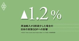 原油備蓄の枯渇リスク軽減のため、ガソリン補助の見直しは急務、政府は“脱原油”を加速させよ