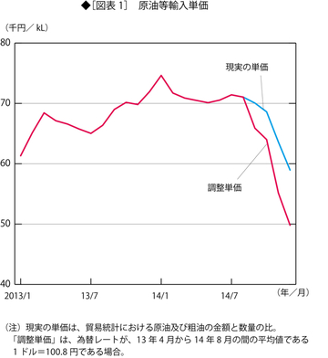 原油価格の下落は“投機の時代の終わり”を示す
