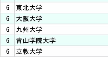 三井不動産と三菱地所、不動産2社「採用大学」ランキング2024【全10位・完全版】