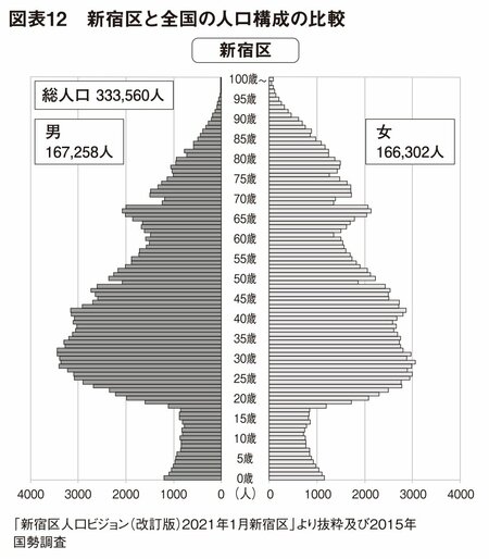 図表12-2