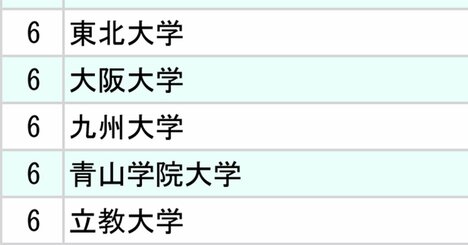 三井不動産と三菱地所、不動産2社「採用大学」ランキング2024【全10位・完全版】