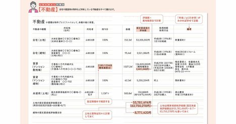 【税理士が教える】必要なのは普通の「ノート」だけ！ たった5日で相続対策が完成する秘密のステップ