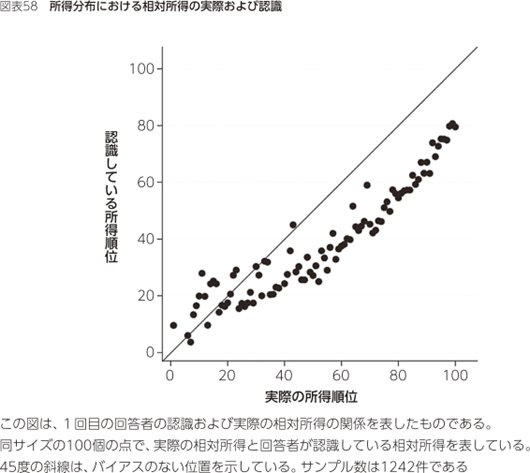 なぜ、トップ0.01％の億万長者でも「自分は金持ちだ」と実感できないのか？