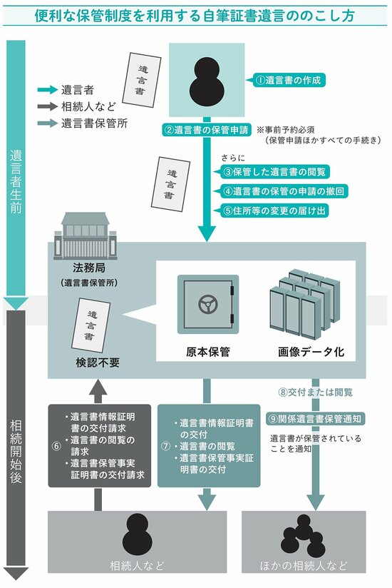 【相続専門税理士が教える】「遺言を書いたから安心」が命取り…相続できない落とし穴とは？