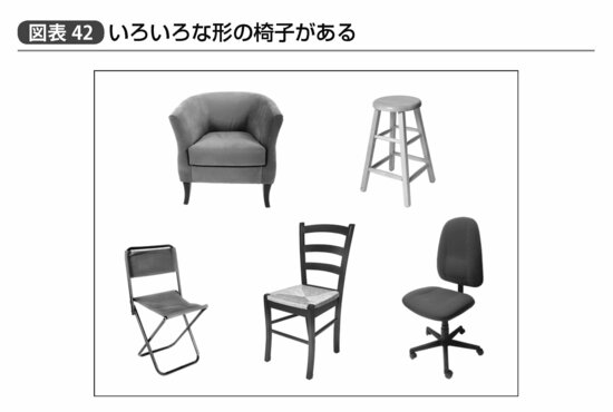 『統計学が最強の学問である』281