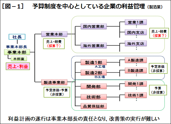 【新連載】部門別採算制度が「全員参加の経営」を実現する