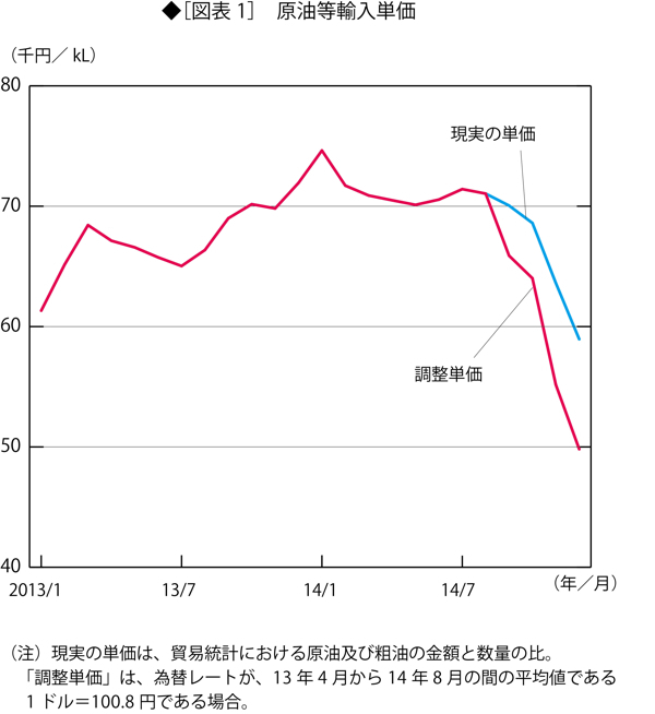 原油価格の下落は“投機の時代の終わり”を示す