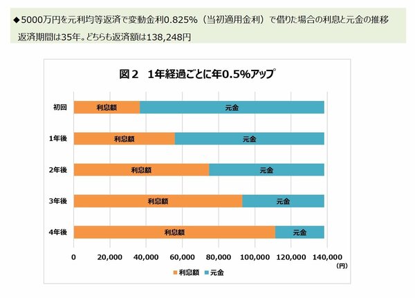 老後のお金クライシス