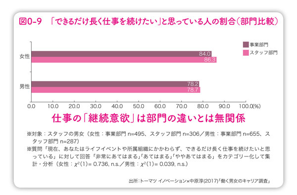 「仕事は続けたいけど、この職場はムリ……」という女性は、何を考えているのか？