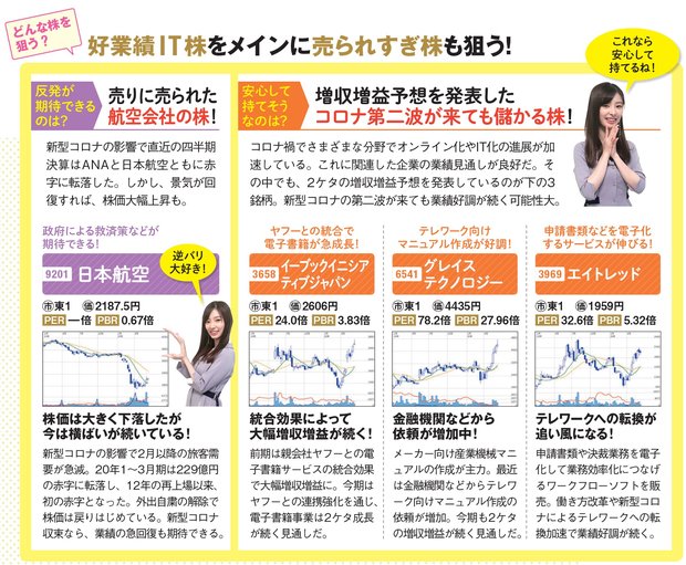 好業績IT株をメインに売られすぎ株も狙う！