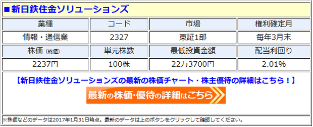 新日鉄住金sol Quoカードの株主優待を新設 100株以上の株主を対象に 保有株数と保有年数に応じて1000 3000円 分のquoカードを贈呈 株主優待 新設 変更 廃止 最新ニュース 2021年 ザイ オンライン