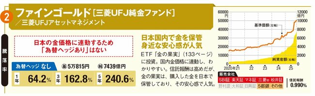 ファインゴールド