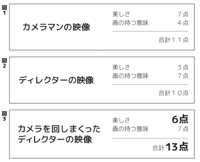 動画のパワーを比較