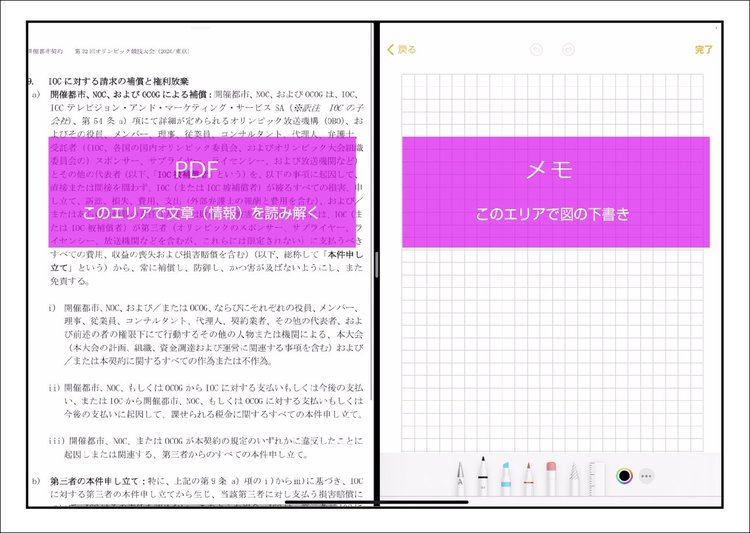 「オリンピックとカネ」ぼったくり契約を“1枚の図”にしてみた！