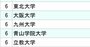 三井不動産と三菱地所、不動産2社「採用大学」ランキング2024【全10位・完全版】