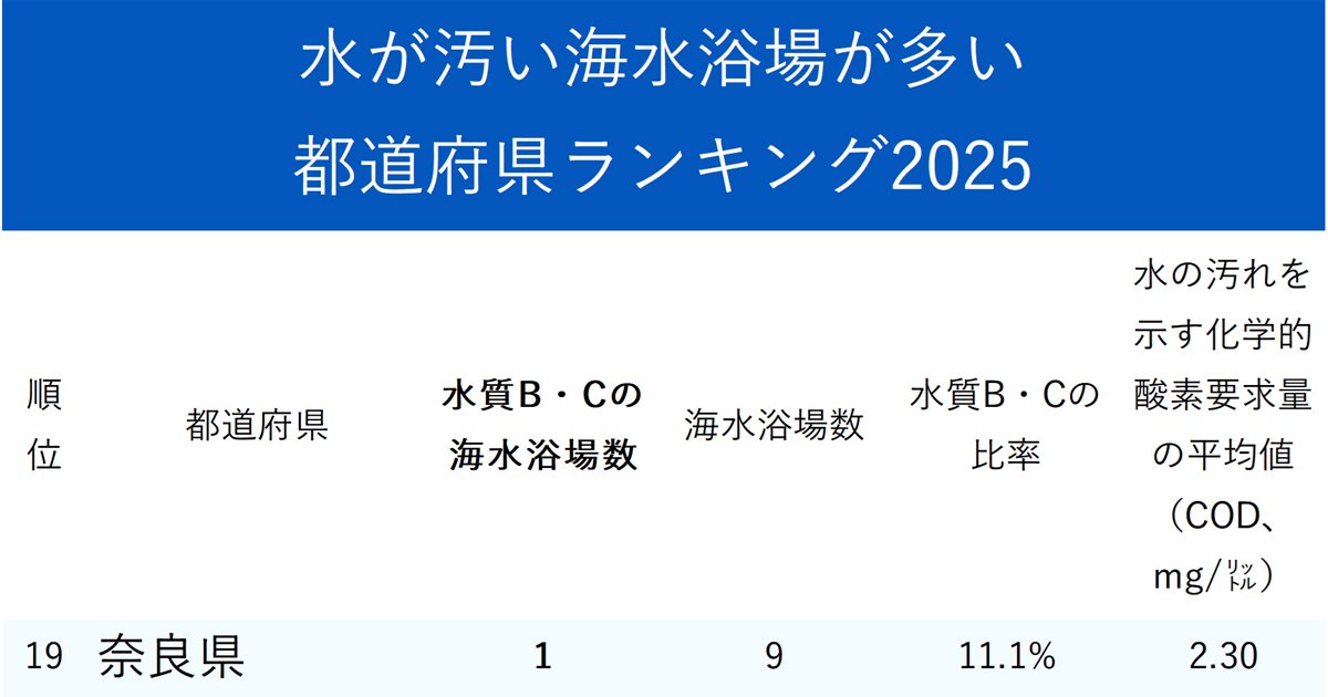 ランキング