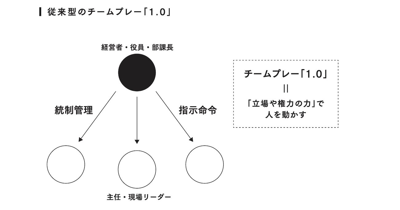 「あの会社の人とは仕事したくない！」と言われる組織と、人に好かれる組織。その差はどこにある？