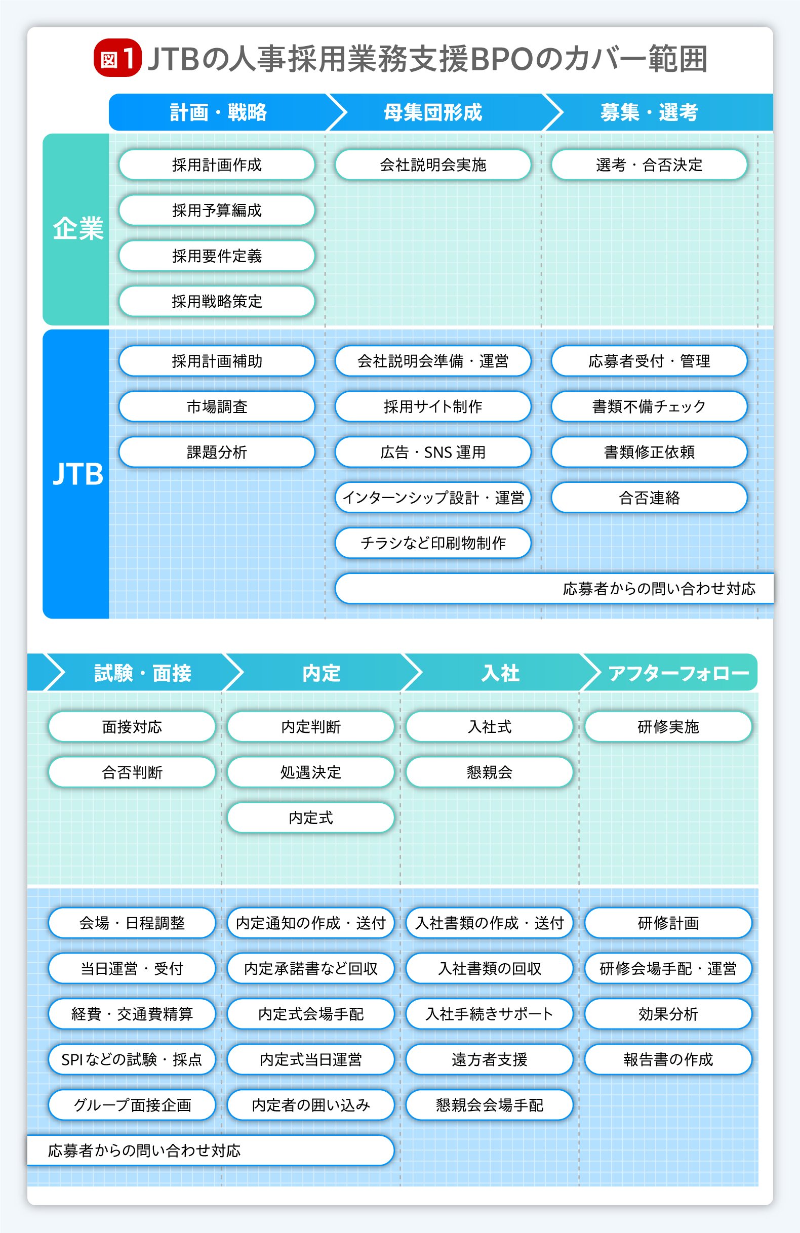 【バラバラ外注でかえって組織が疲弊…】旅行大手JTBがBPO市場で支持を得る“必然”と、真の「ワンストップ」がもたらす経営インパクト