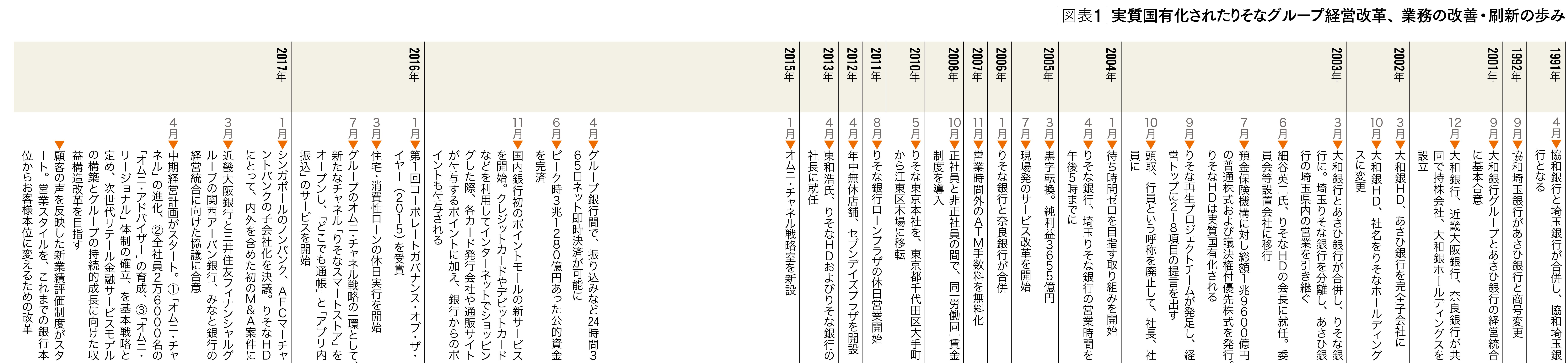 銀行業から金融サービス業への転換 前編 Diamondquarterly ダイヤモンド オンライン