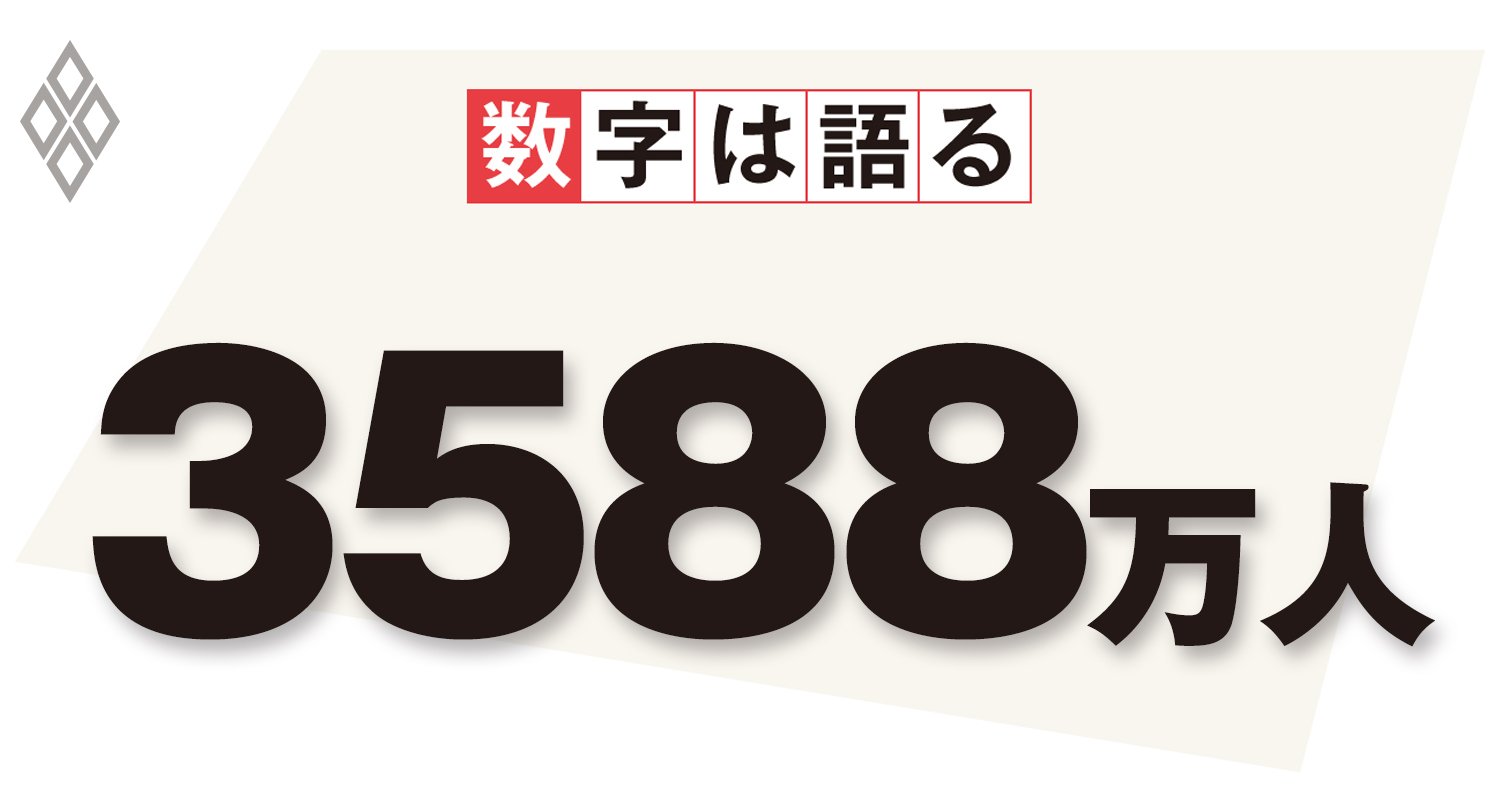 65歳以上の高齢者人口、2019年9月15日現在推計