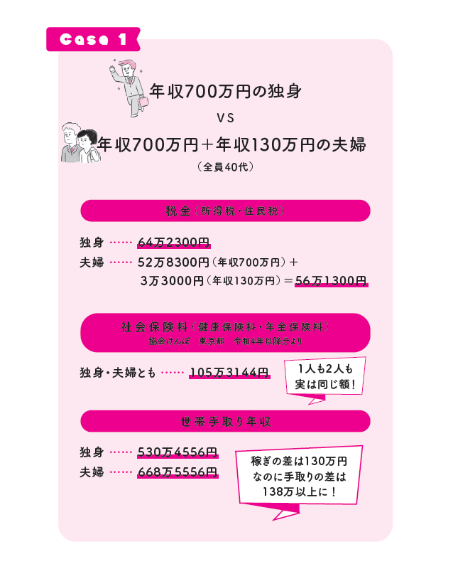 「結婚はコスパが悪い」は本当か?