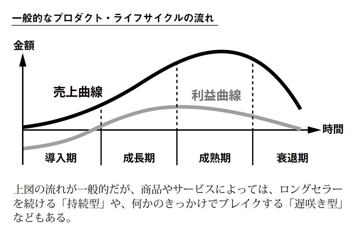 小さな組織に必要なのはお金ではなく考え方