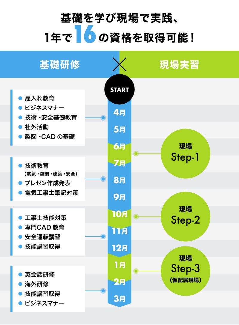 「生涯エンジニア」として活躍できる、コロナ禍に負けない安定成長企業