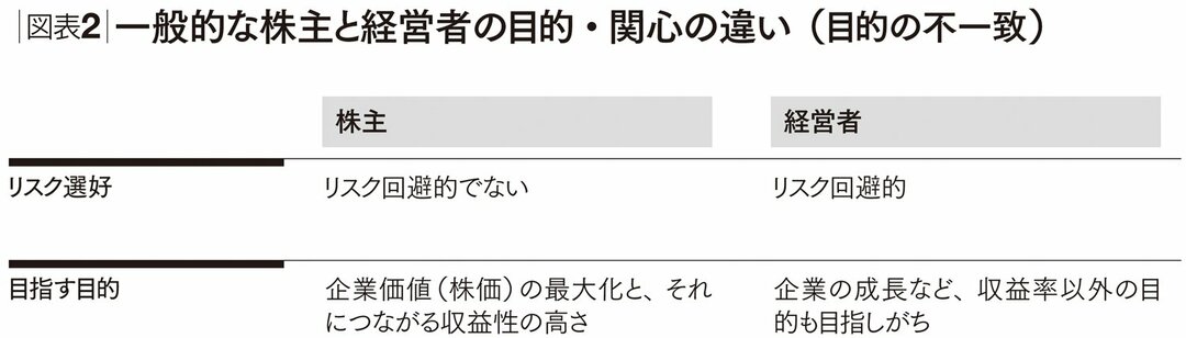 御社の社長が大胆な施策を打てないメカニズム