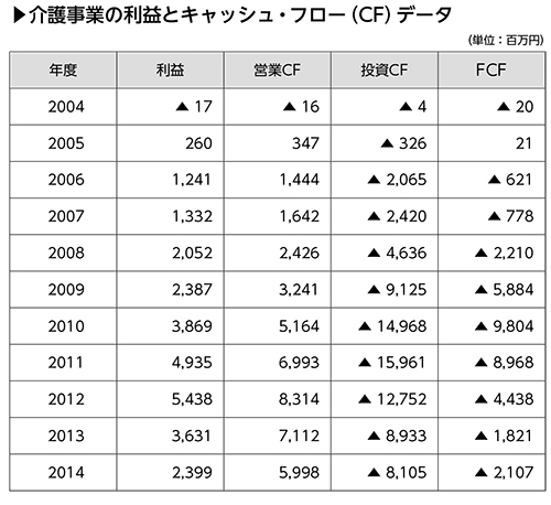 ワタミが過労死訴訟で和解した理由は、決算書で読み解ける