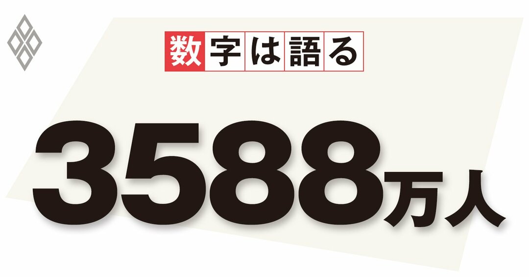 65歳以上の高齢者人口、2019年9月15日現在推計