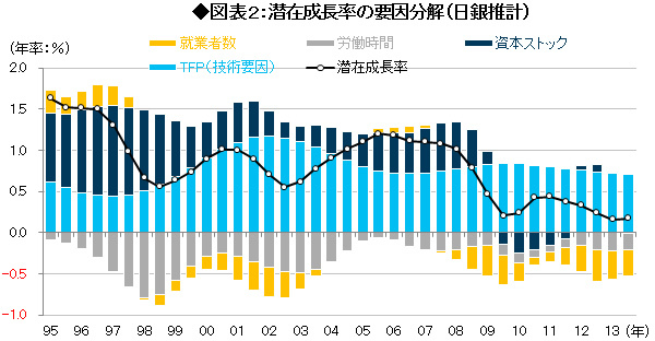 日銀政策委員会に見る2つのグループ<br />~日銀法第2条に基づく「Dual Mandate」と<br />QQE下の「黒田Mandate」~<br />――森田京平・バークレイズ証券チーフエコノミスト