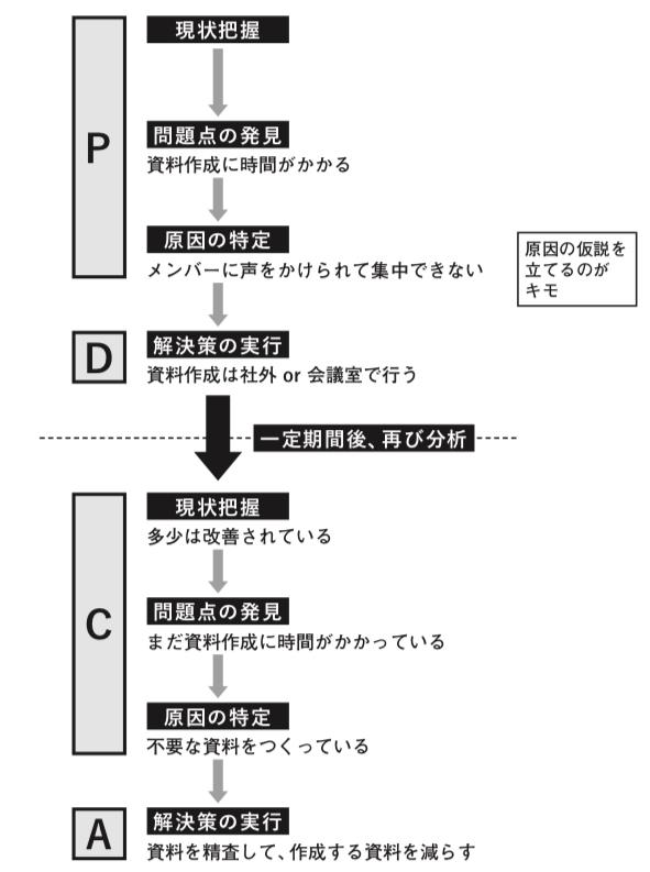 「残業ゼロ」のコツは、<br />重要な仕事にかける時間を「増やす」こと