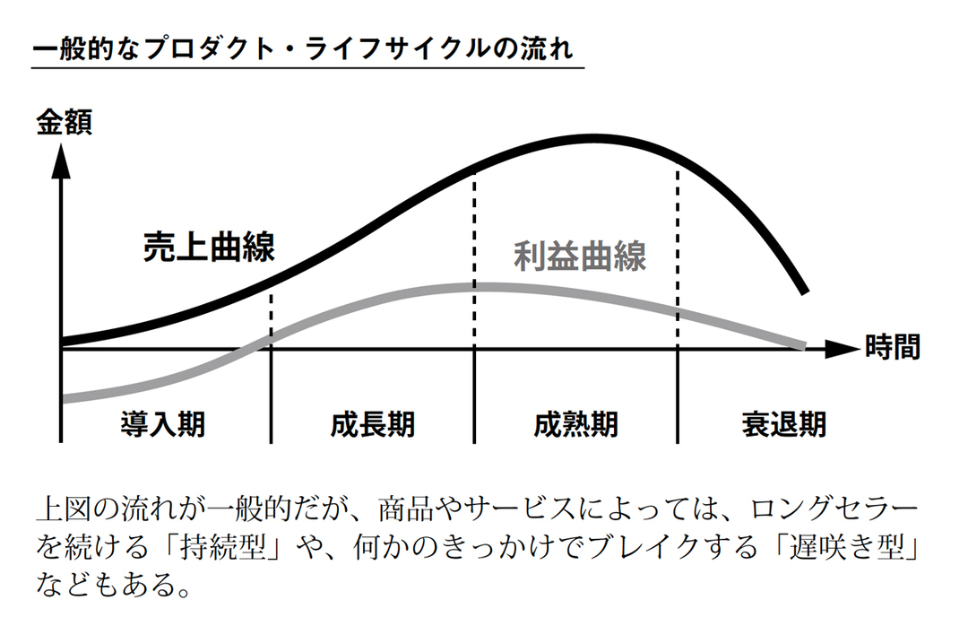 小さな組織に必要なのはお金ではなく考え方 小さくても勝てます ダイヤモンド オンライン