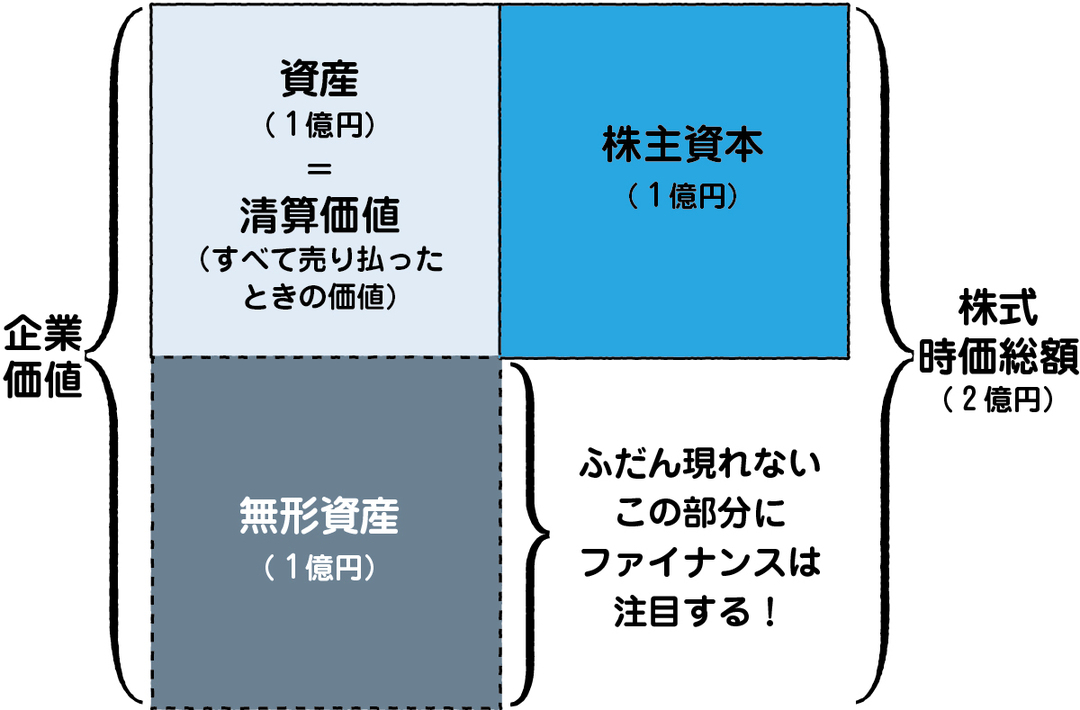1杯1000円のコーヒーは「何で」できているか?
