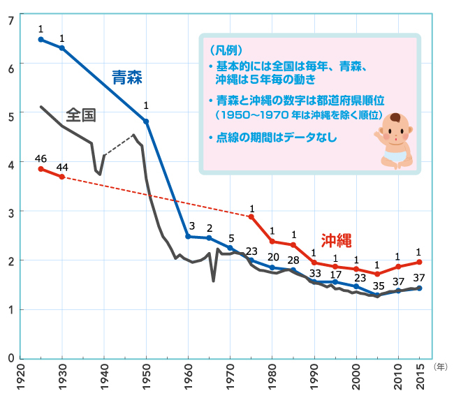出生率向上も子育て参加も 西日本に学べ とデータは語る 本川裕の社会実情データ エッセイ ダイヤモンド オンライン