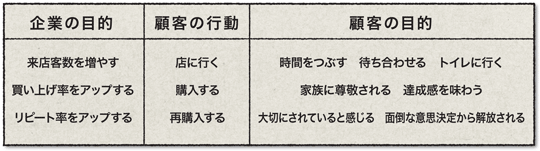 視点をリフレームする:<br />顧客視点でイノベーションを考える