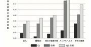 【脳科学チェック】「IQの高い人」と「性格のよい人」、将来的にお金持ちになるのはどっち？