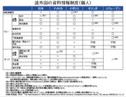 国民に番号を振るマイナンバー導入へ税務調査にどこまで活用すべきか