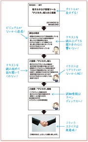 孫正義氏のプレゼン資料の元担当者が教える「感情」を動かすたった1つのストーリー！