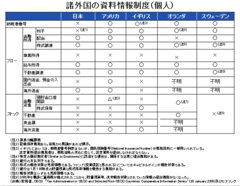 国民に番号を振るマイナンバー導入へ税務調査にどこまで活用すべきか