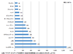 【新連載】なぜ、今ミャンマーに世界の耳目が集まるのか？5つの魅力と忘れてはならない4つのリスク