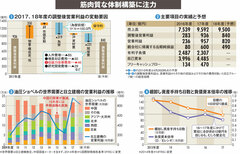 【日立建機】日立製作所との強力タッグで建機業界2強を猛追する