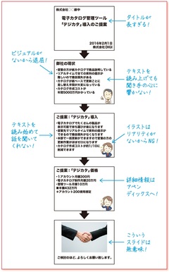 孫正義氏のプレゼン資料の元担当者が教える「感情」を動かすたった1つのストーリー！