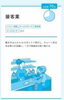 外食業界で「AI・ロボットに代替される店員」と「しぶとく生き残る店員」の決定的な違い