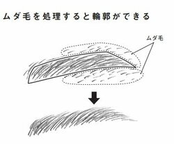 頭がいい人と悪い人「転職活動の身だしなみ」で差がつくポイント