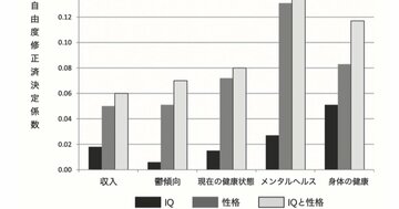 【脳科学チェック】「IQの高い人」と「性格のよい人」、将来的にお金持ちになるのはどっち?