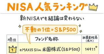 一流の人は何を買うのか? NISA人気ランキング