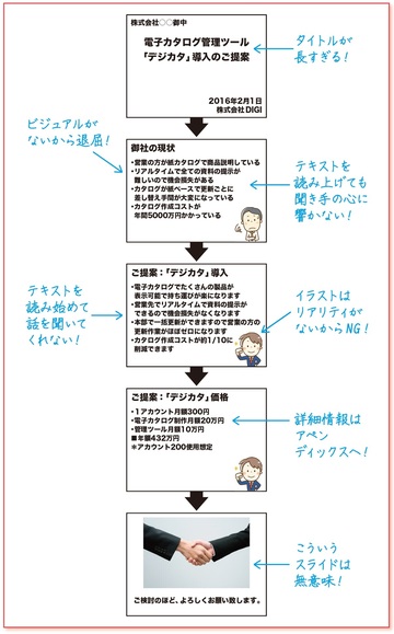 孫正義氏のプレゼン資料の元担当者が教える「感情」を動かすたった1つのストーリー!