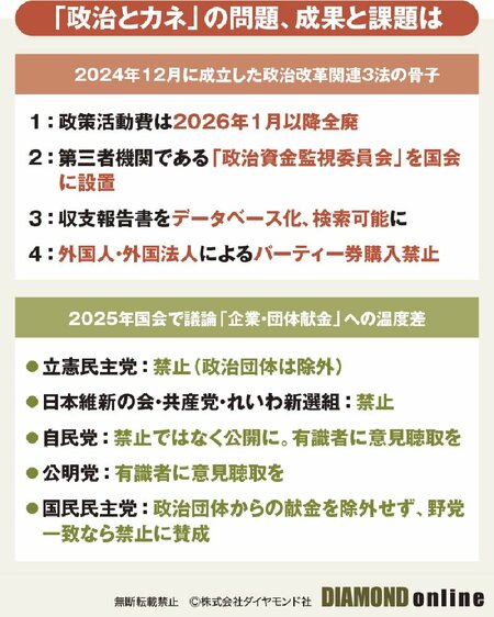 池上彰が石破首相に直撃「石破構文は改善できる」「企業・団体献金廃止になぜ反対か」【池上無双炸裂】対談前編