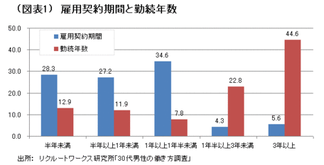 「非正規という働き方」への誤解「正社員という働き方」への誤解